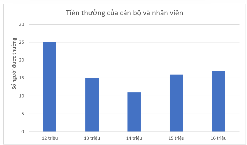 Hình minh họa câu hỏi